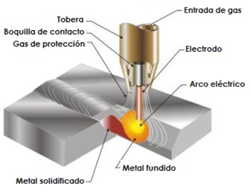 Boquilla de soldadura